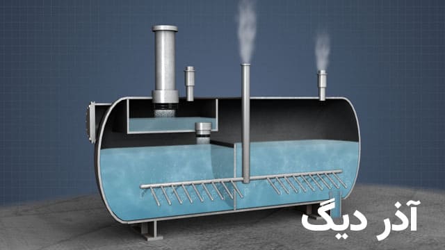 دی اریتور